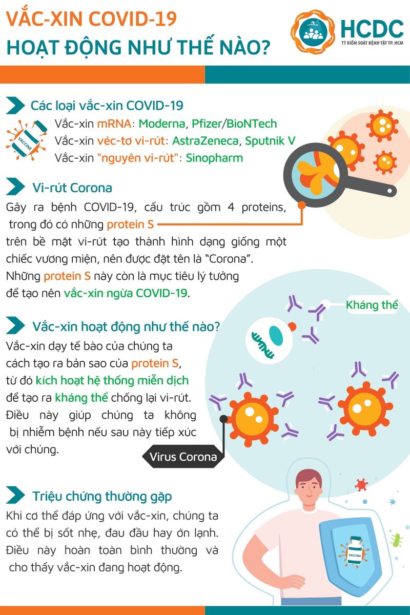 Tìm hiểu về các loại vắc-xin phòng COVID-19 được phê duyệt tại Việt Nam
